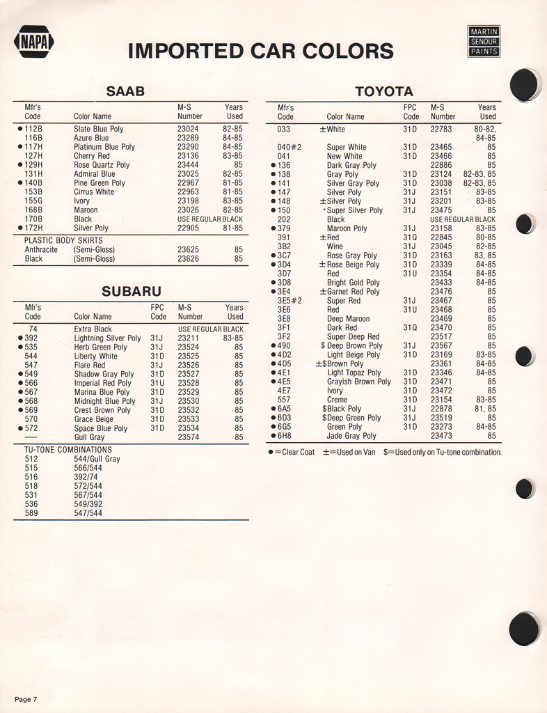 1985 Subaru Paint Charts Martin-Senour 2
